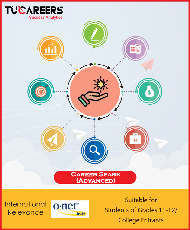 career guidance after 11th and 12th class