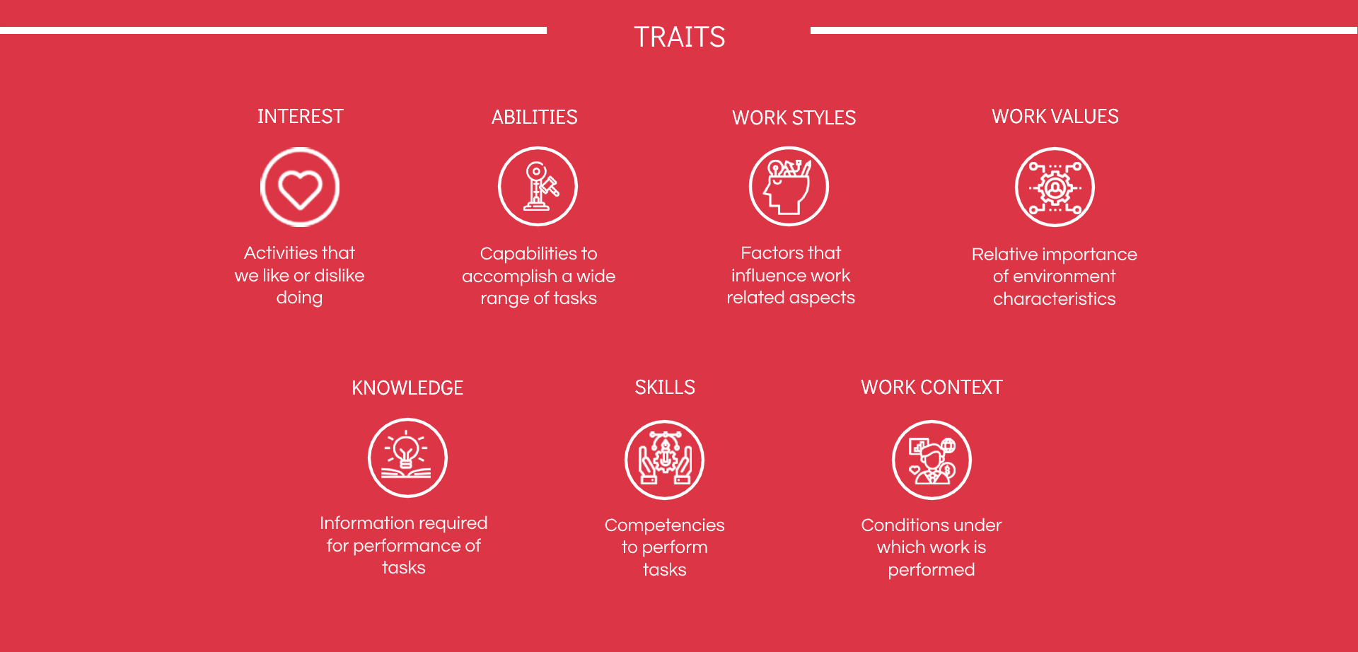 traits assessed in career test