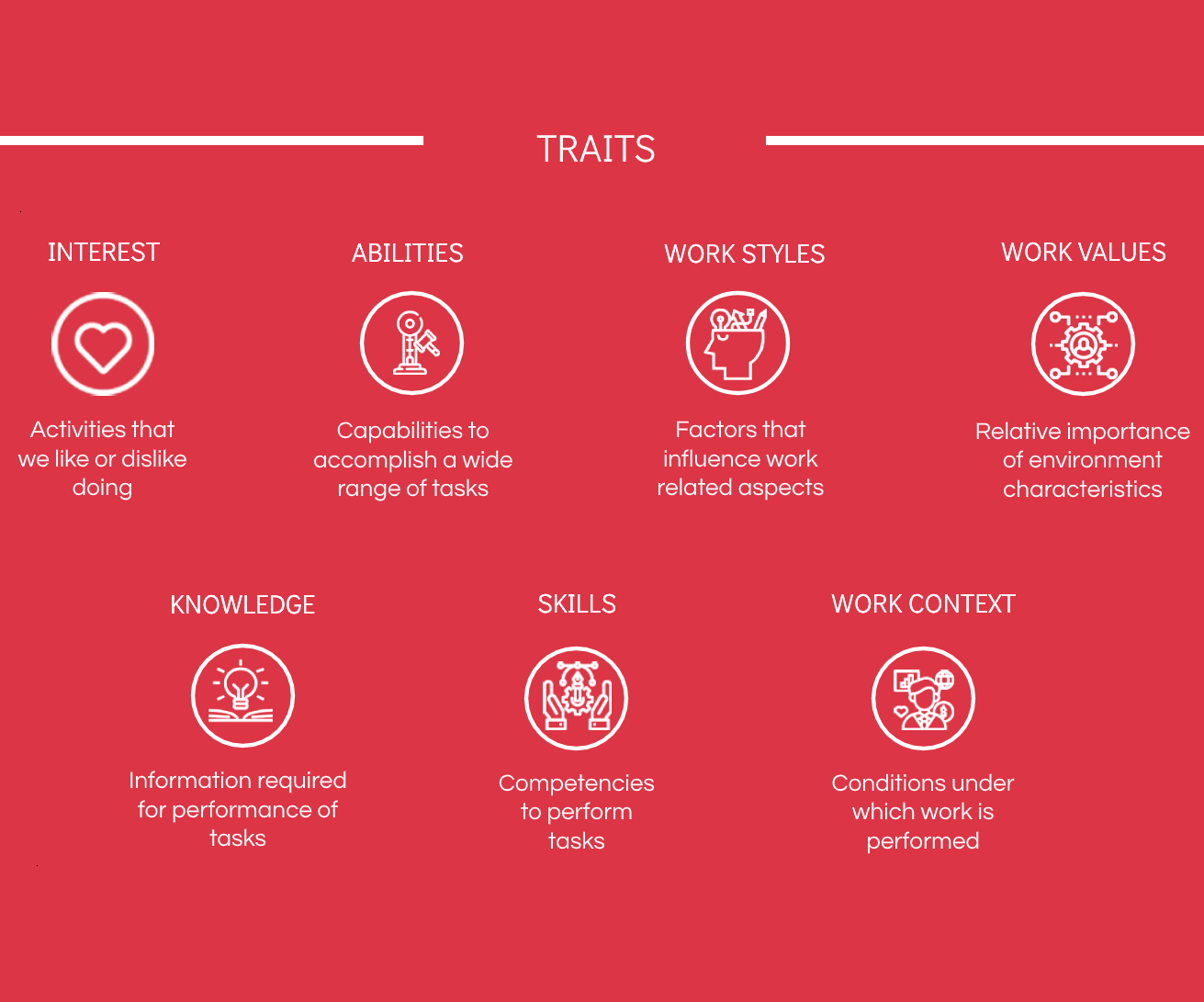 traits assessed in career test